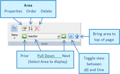 Area Toolbar