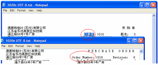 Cutting the Chinese characters